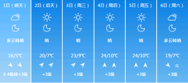 拉曲村天气预报更新通知