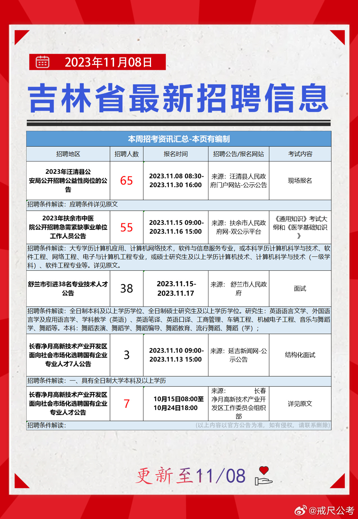 延吉市人民政府办公室最新招聘启事概览