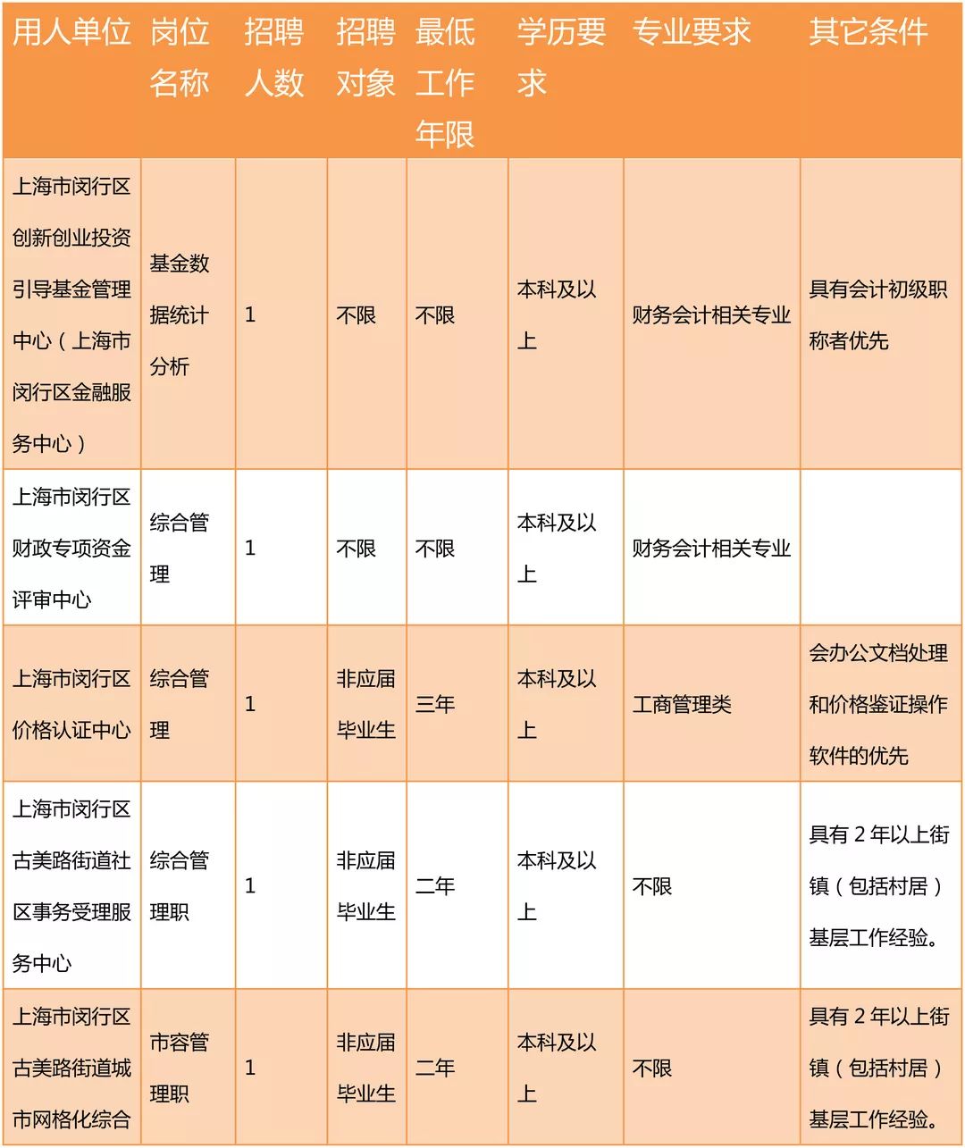 金明区科学技术和工业信息化局最新招聘概览