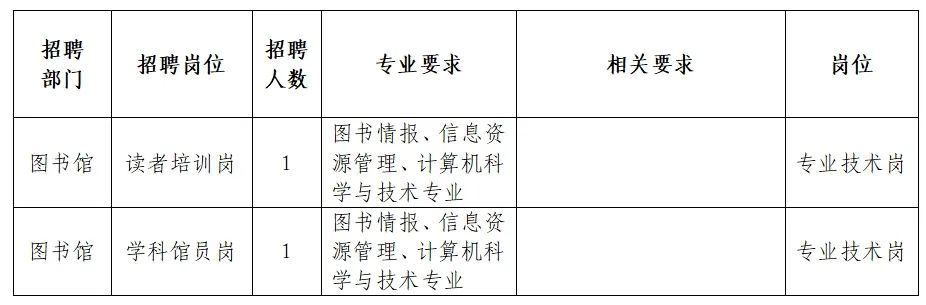 商都县图书馆最新招聘信息与招聘细节全面解读