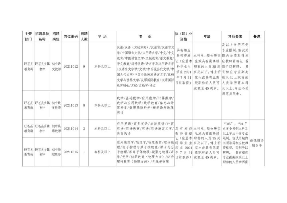 田东县成人教育事业单位招聘启事概览