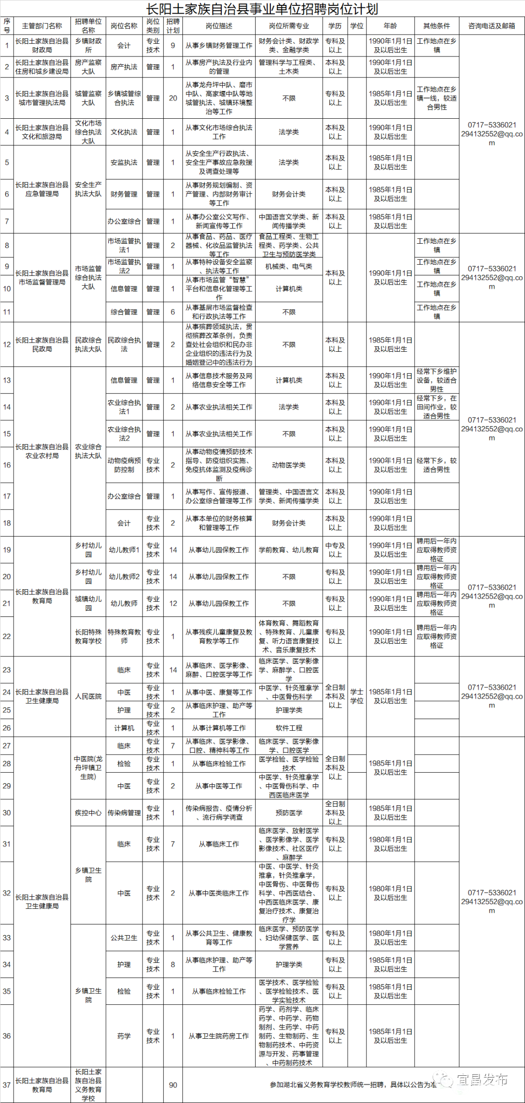 长阳土家族自治县公路维护监理事业单位发展规划展望