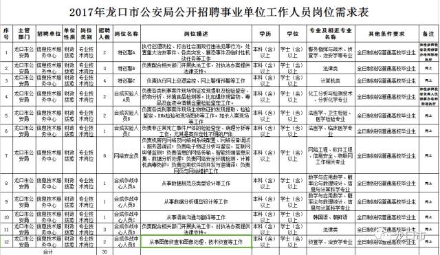 龙口市公安局最新招聘公告概览