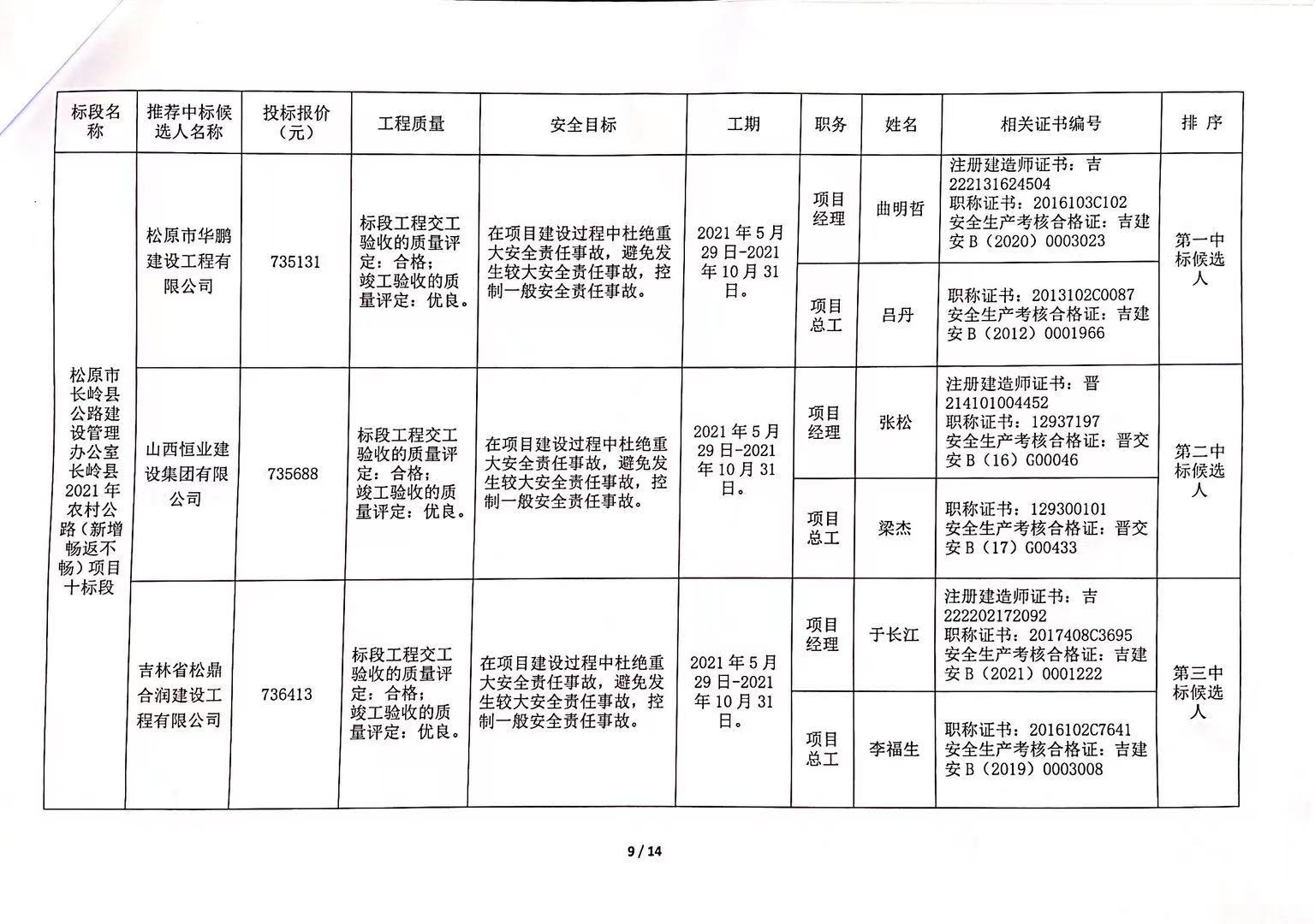 进贤县级公路维护监理事业单位招聘启事公告