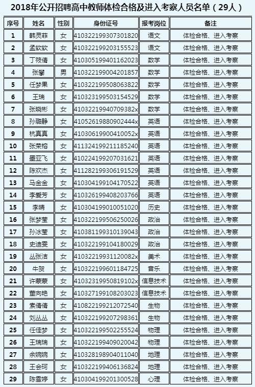 孟津县人力资源和社会保障局领导团队简介