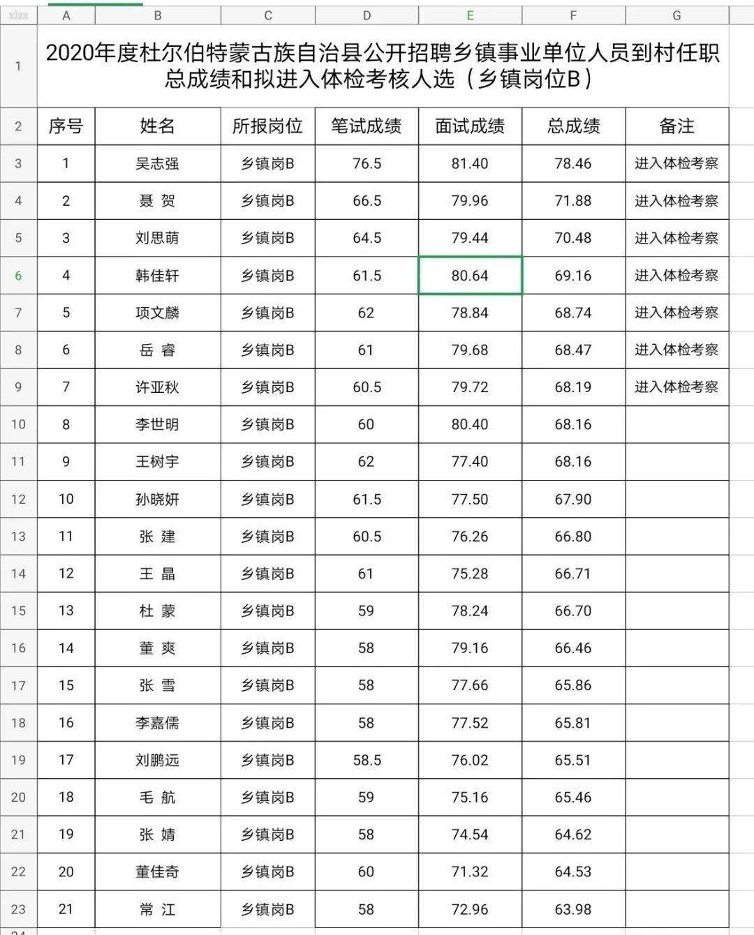 杜尔伯特蒙古族自治县康复事业单位招聘启事全新发布