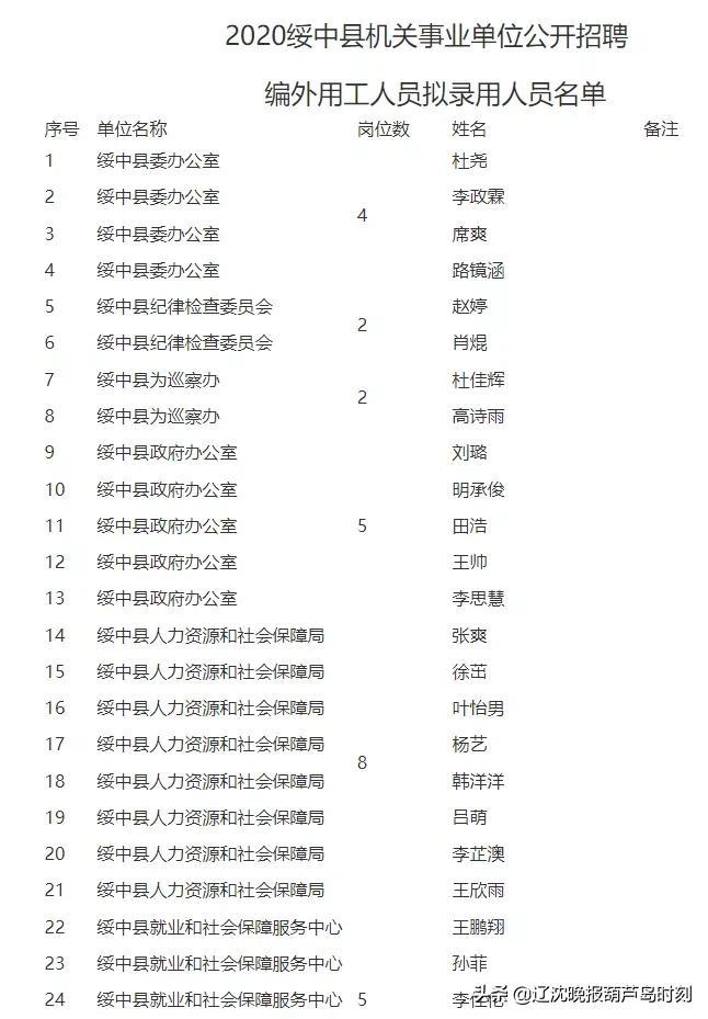 绥中县小学最新招聘公告概览