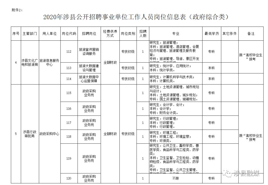 涉县交通运输局招聘公告详解