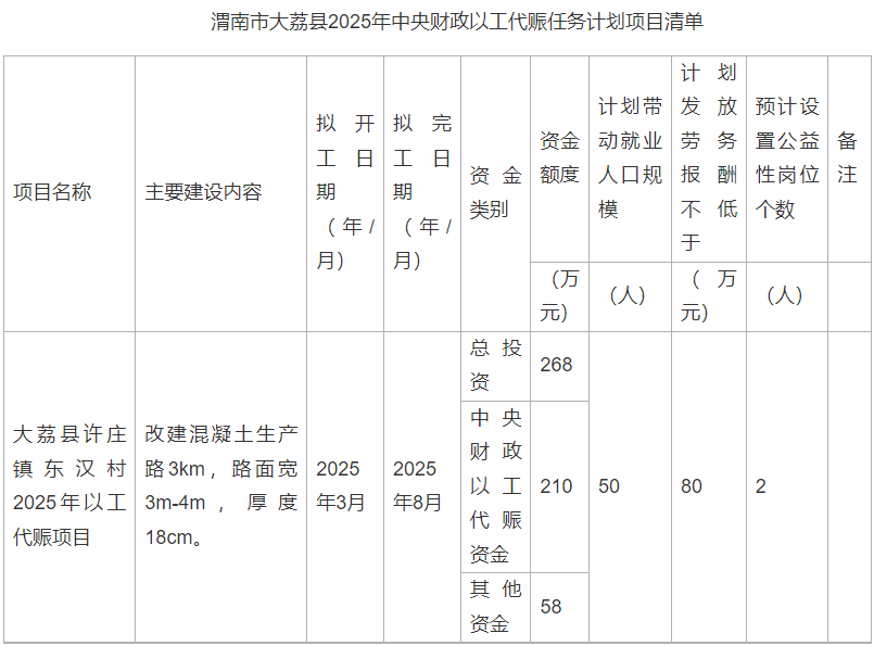 大荔县自然资源和规划局最新发展规划概览