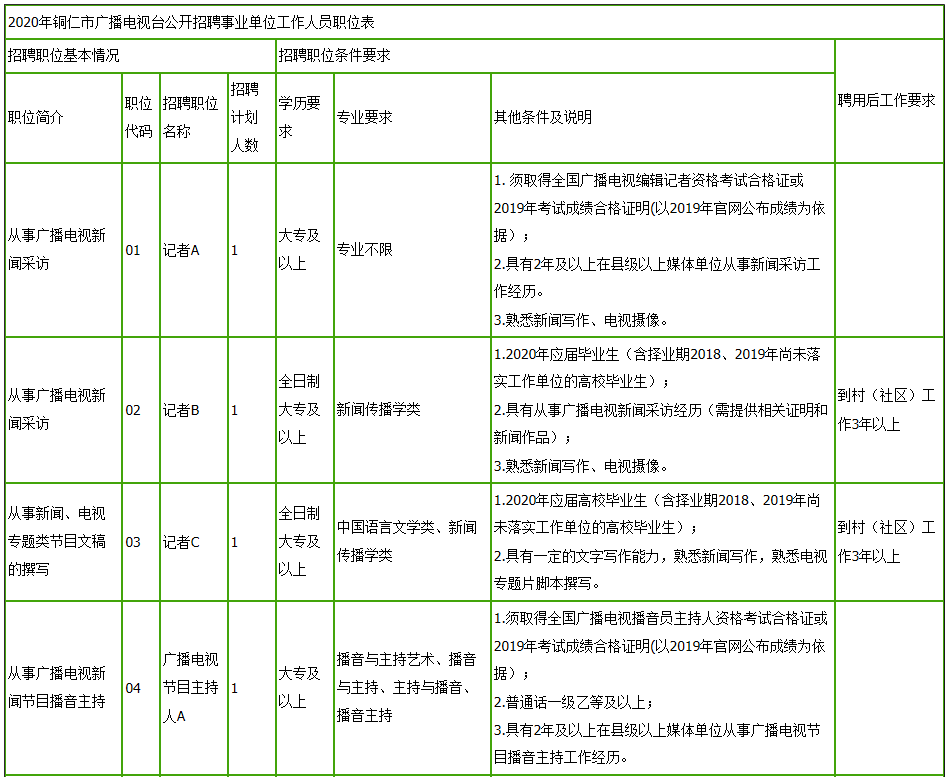 铜仁市殡葬事业单位招聘信息与行业发展趋势解析