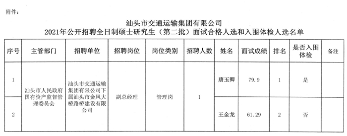 连州市公路运输管理事业单位发展规划展望