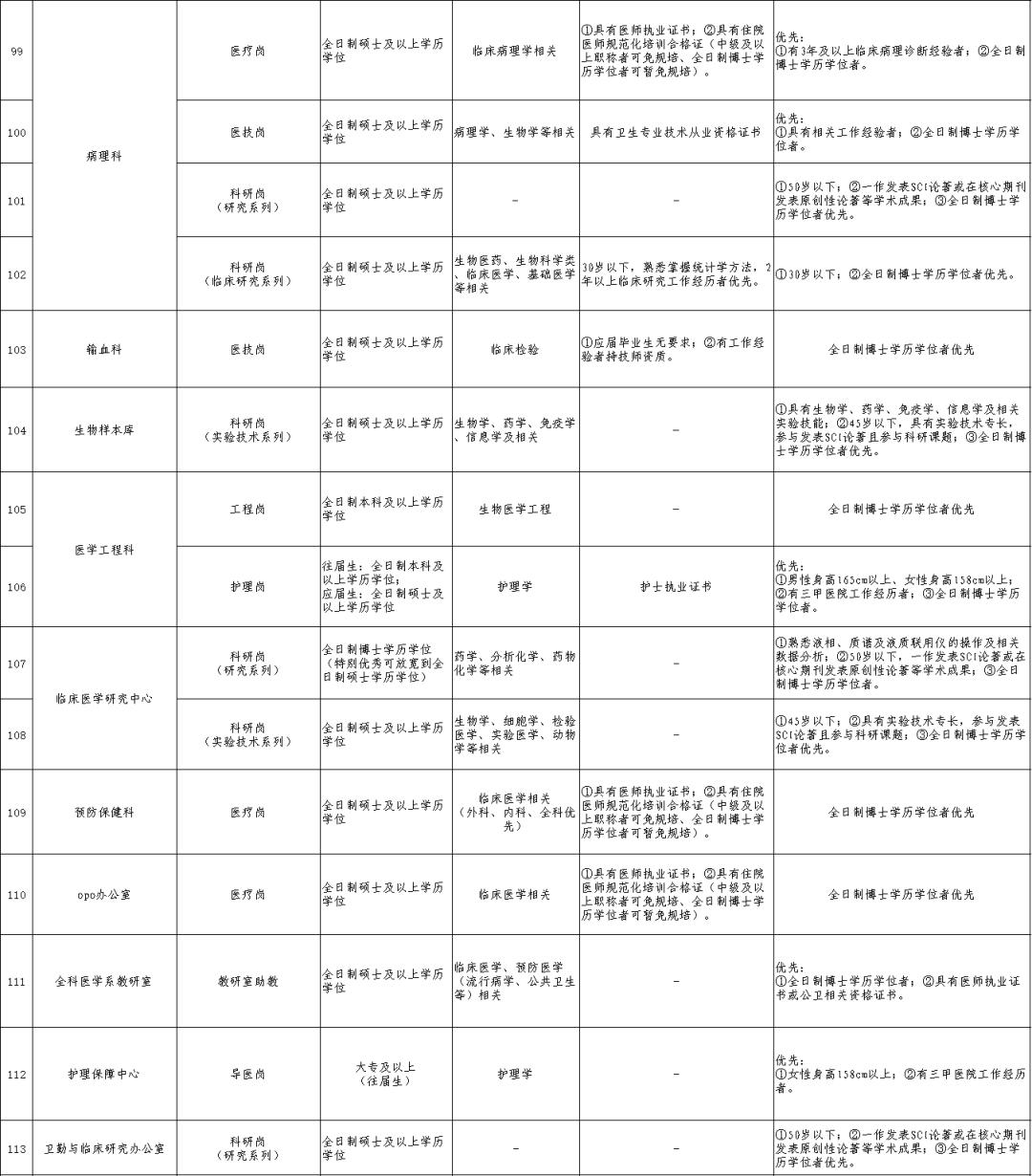 西南镇最新招聘信息汇总