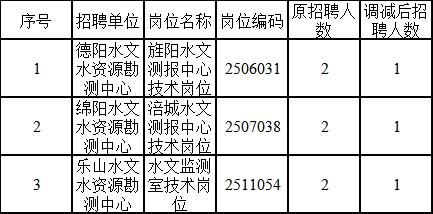 纳溪区殡葬事业单位招聘信息与行业趋势探讨