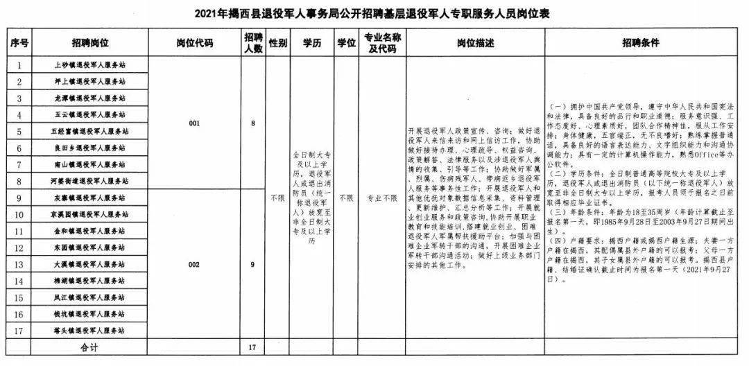 中站区退役军人事务局招聘启事，职位概览与申请指南