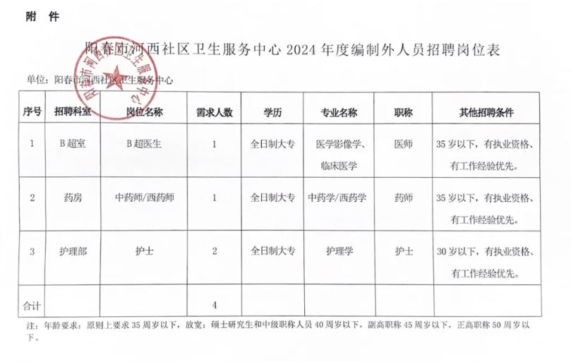 罗田县卫生健康局最新招聘信息全面发布，岗位空缺等你来挑战！